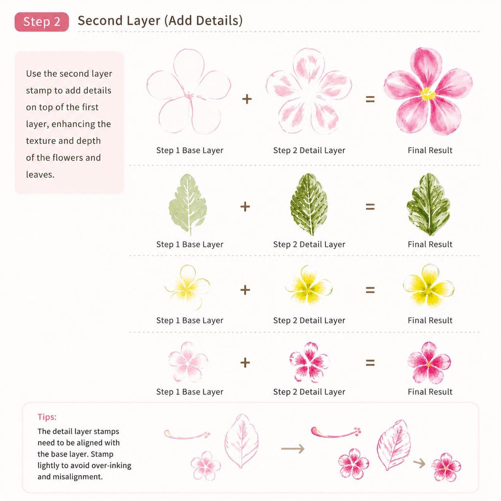 Aloha Floral Clear Stamp and Die Set, Card Making