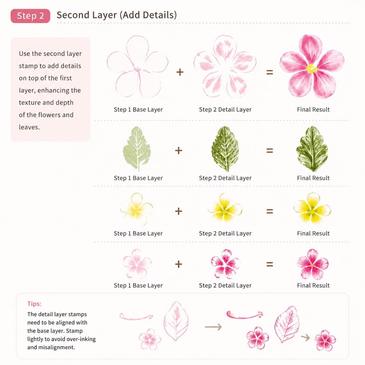 Aloha Floral Clear Stamp and Die Set, Card Making
