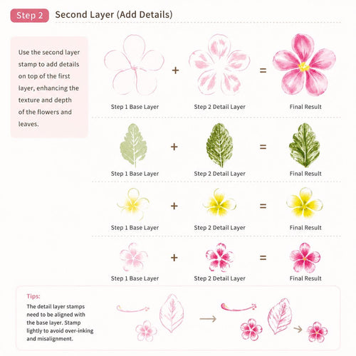 Layered floral stamping guide showing base and detail stamp results